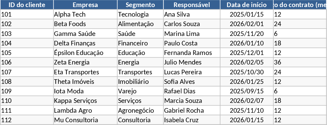 サブスクリプション更新管理ダッシュボード テンプレート