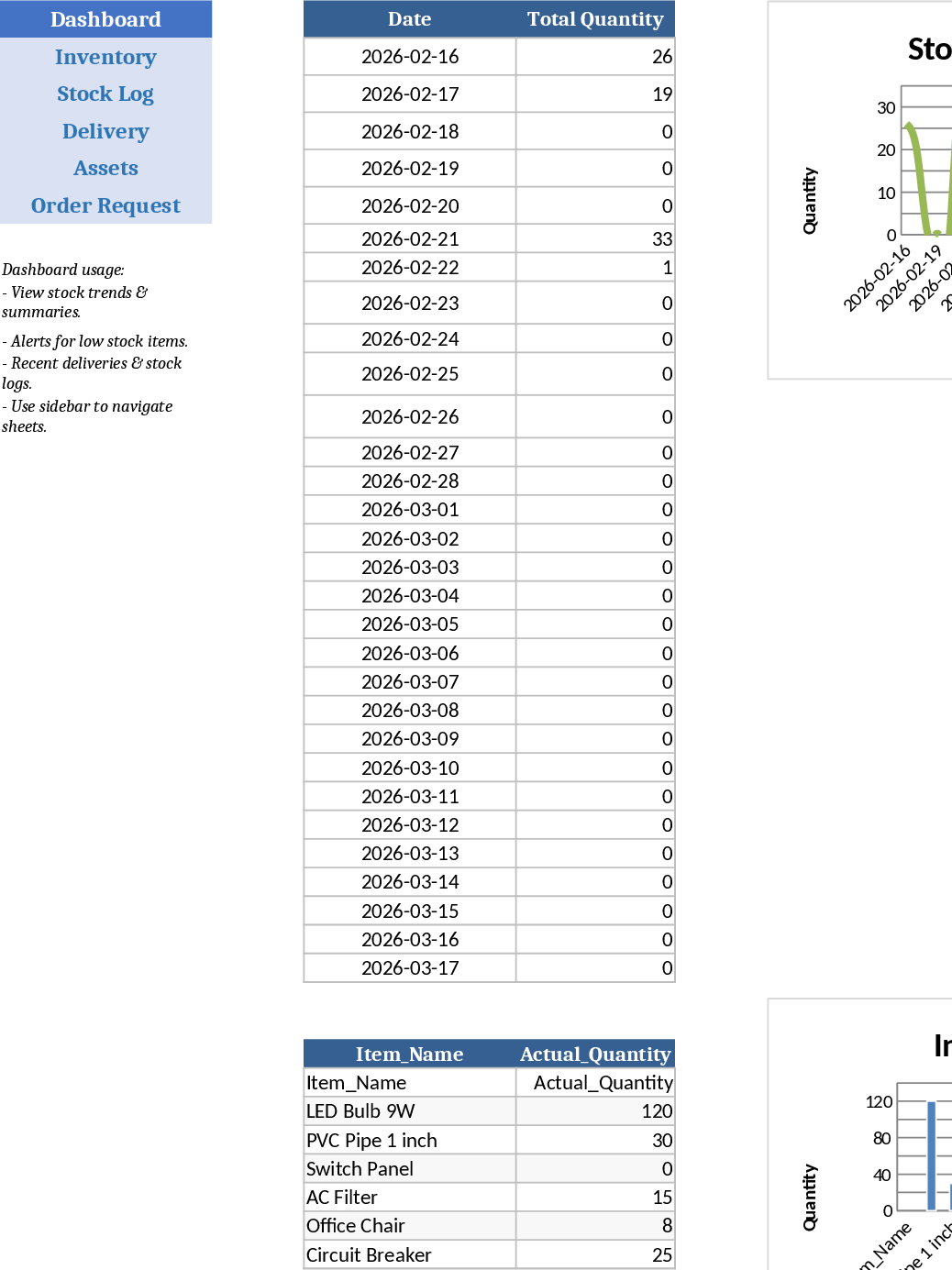 Automated Hotel Engineering Stock and Asset Management Template