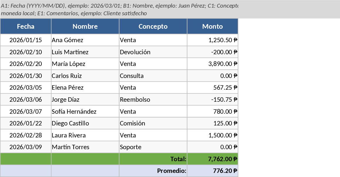 전략 프로젝트 활동 추적 템플릿