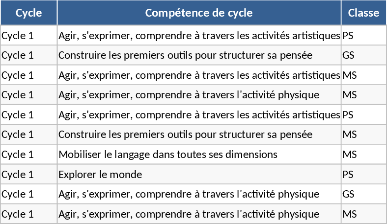 유아원 사이클1 역량·목표 추적 템플릿