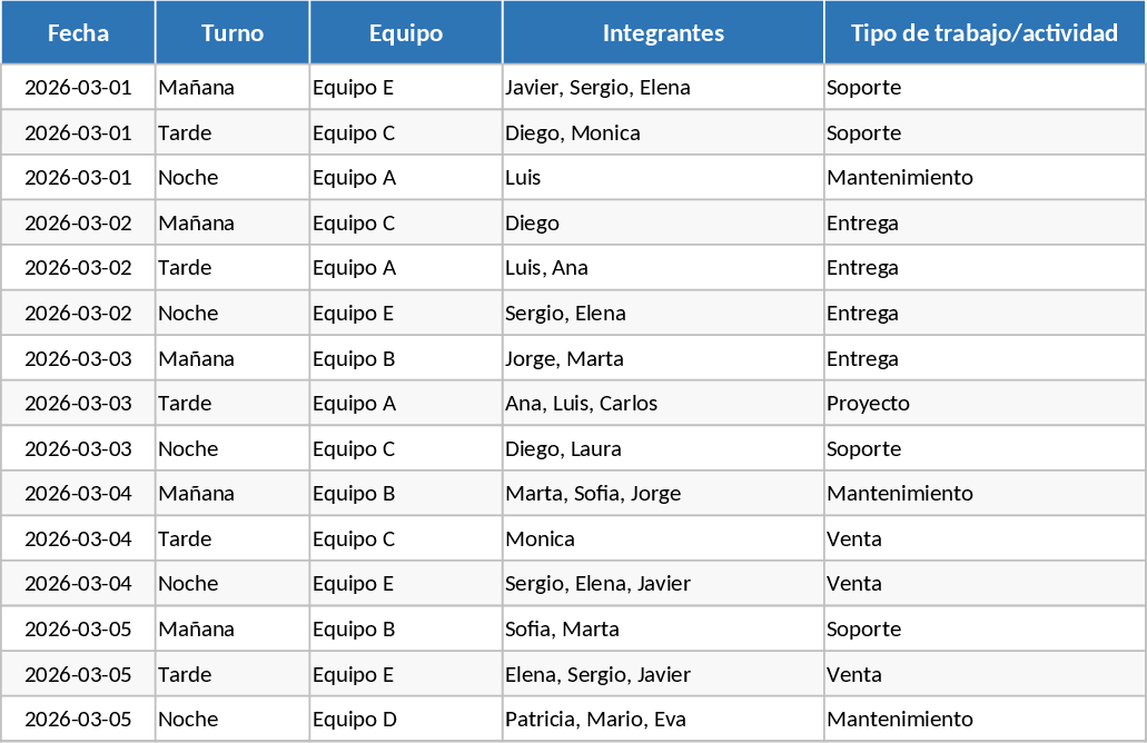 動的チーム・シフト別生産性管理 テンプレート