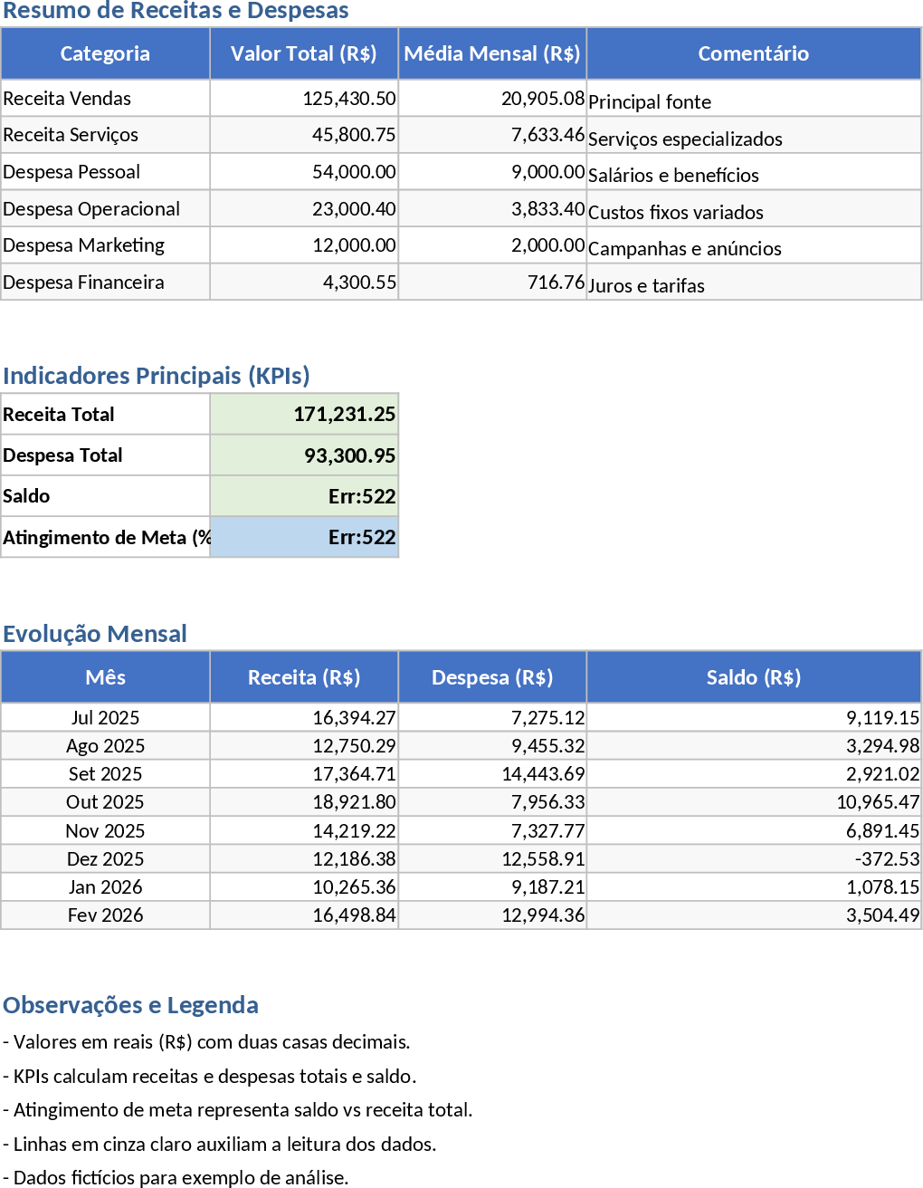 トウモロコシ輸送車隊管理・物流ダッシュボード テンプレート