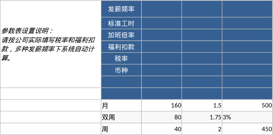 Calculadora de Salário Modelo
