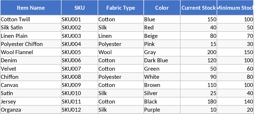 Fabric Shop Inventory Management Template