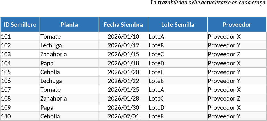 농업 파종대 및 식물 추적 템플릿