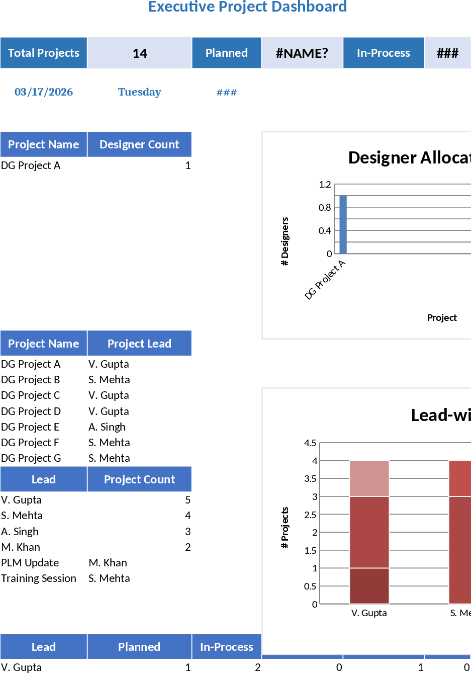 Diesel Generator Design Engineering Portfolio and Resource Management Template