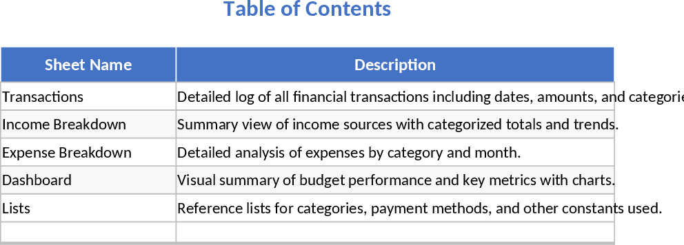 Comprehensive Multi-Tab Budget and Financial Dashboard Template