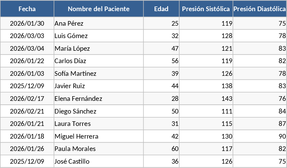 Log de Pressão Arterial e Classificação OMS Modelo