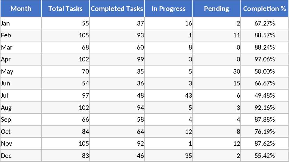 Monthly Marketing Task Tracker Template