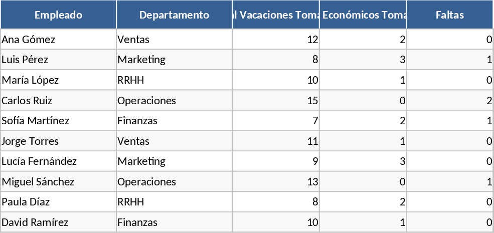 자동 직원 출퇴근 및 휴가 추적 템플릿