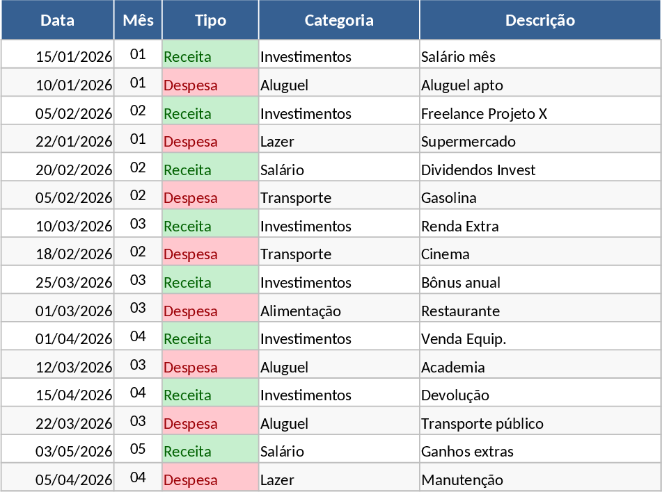 ミニマリスト多機能家計・予算管理 テンプレート