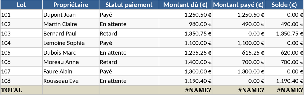 住宅共同所有管理 テンプレート