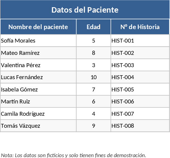 FOCUS Test Communication and Behavior Assessment Template