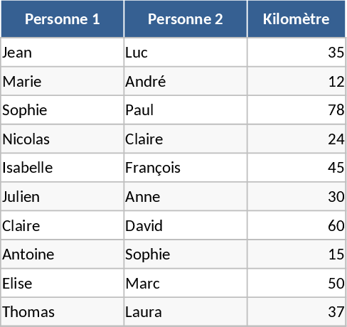 Distância Pessoa-Pessoa Modelo