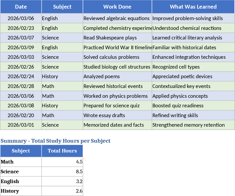 Daily Four-Subject Study Tracker and Learning Log Template