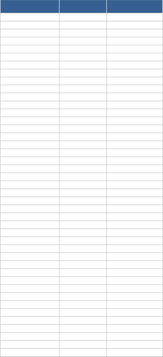 性別分布分析 テンプレート