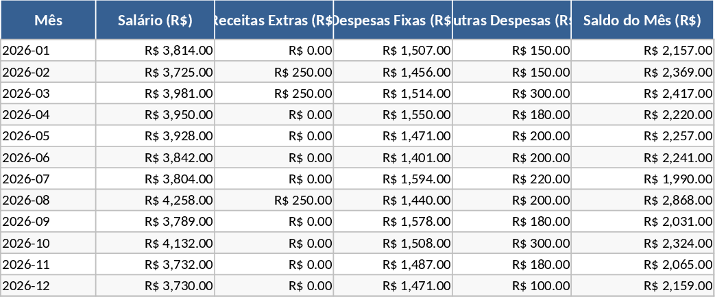 年間家計予算・支出トラッカー（銀行インポート） テンプレート