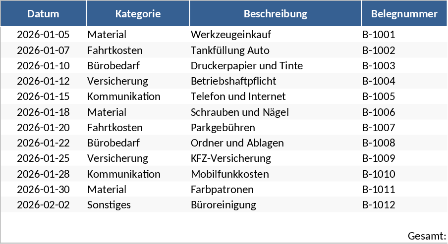 Modelo de Despesas PME Modelo