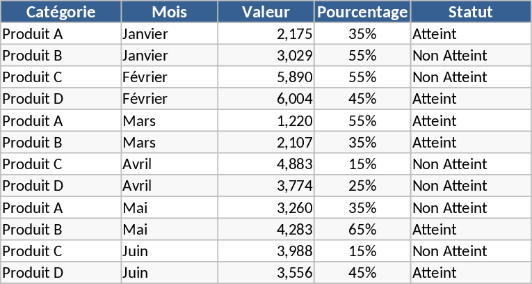Gráficos e Visualização de Dados Modelo