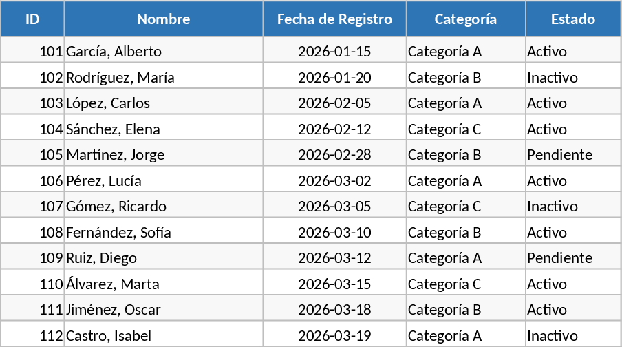 Personal Fragrance Questionnaire Template