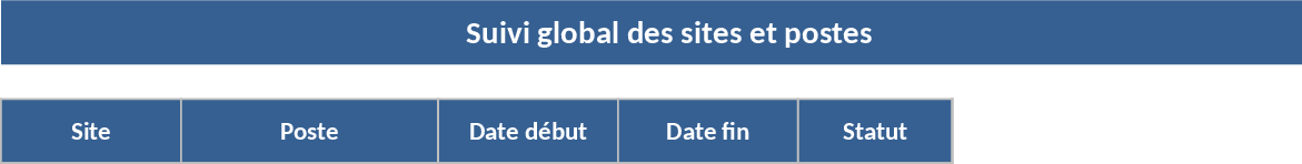 Multi-Site Workstation OEE and TEEP Performance Tracking Template
