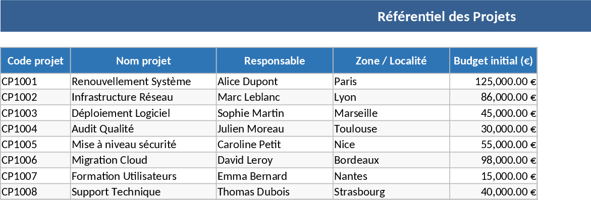 マルチプロジェクトPMO管理・二層レポート テンプレート