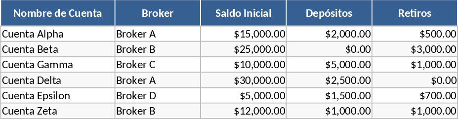 マルチアカウント取引ジャーナル＆ダッシュボード テンプレート