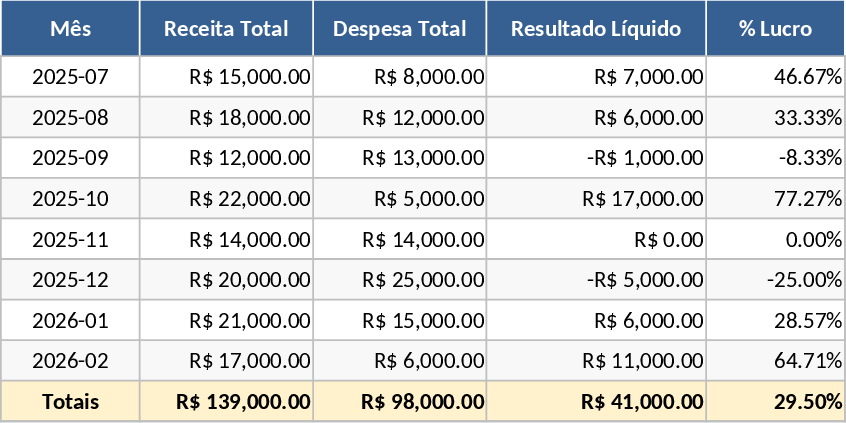소기업 회계 원장 템플릿