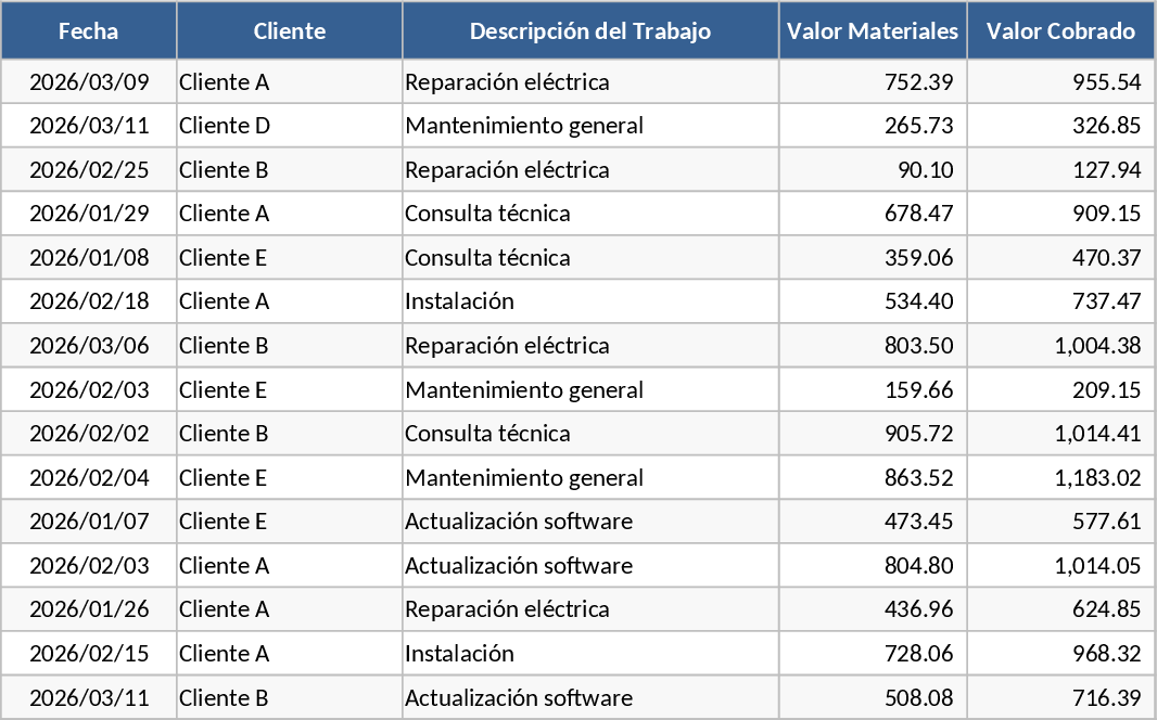 顧客機械保守・設備詳細ログ テンプレート