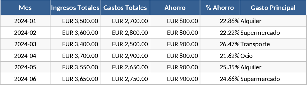 Ultimate Budget and Money Tracker Template