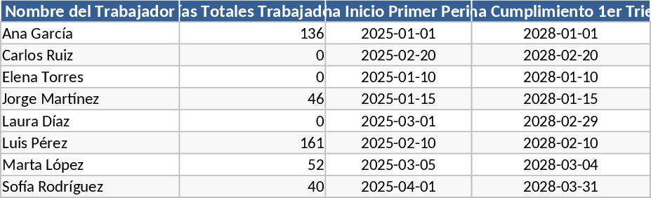 Calculadora de Trienio e Senioridade Modelo
