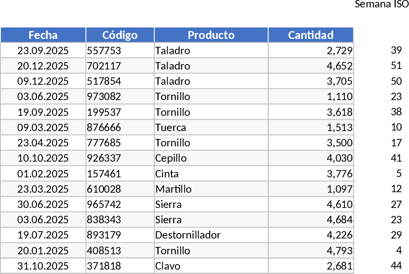 週次・年次生産管理 テンプレート