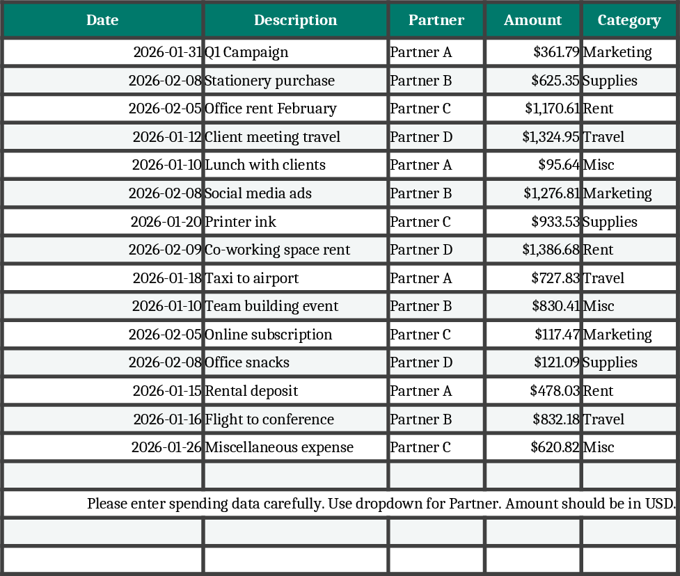 Seguimiento de Gastos para Cuatro Socios Plantilla