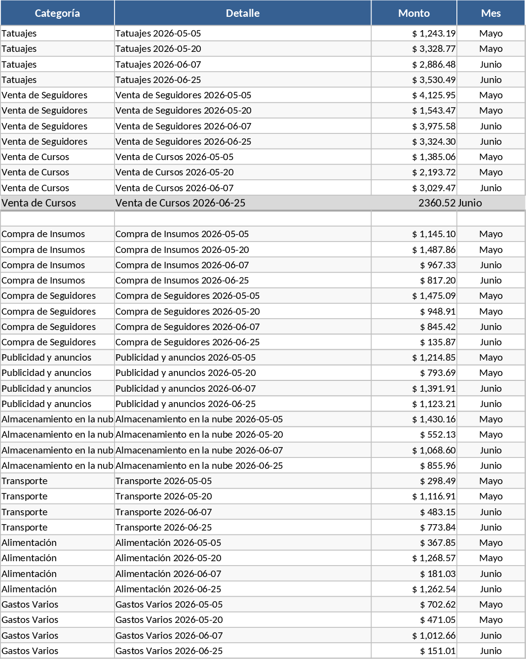 タトゥー・フォロワー・コース収支 テンプレート