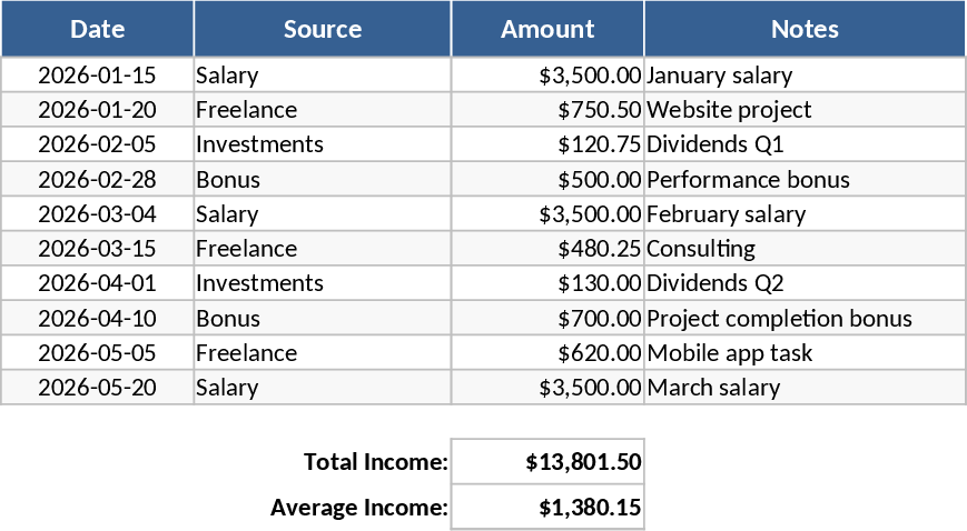 Comprehensive Income Expense and Savings Budget Template
