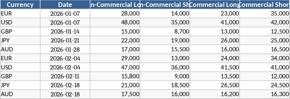 Plantilla Institucional de Sentimiento Macro y Análisis de Trading Plantilla