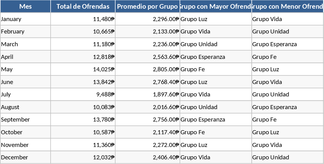 Monthly Home Group Offering Tracker Template