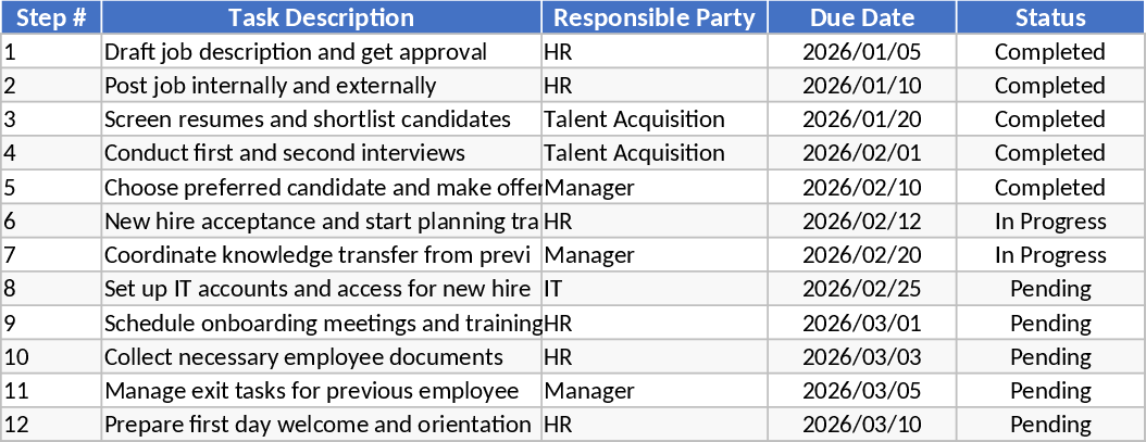 Employee Replacement Handover and Knowledge Transfer Checklist Template