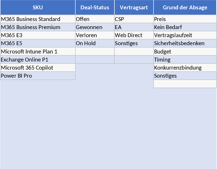 Comparação Anual de Preços Microsoft 365 vs Concorrentes Modelo