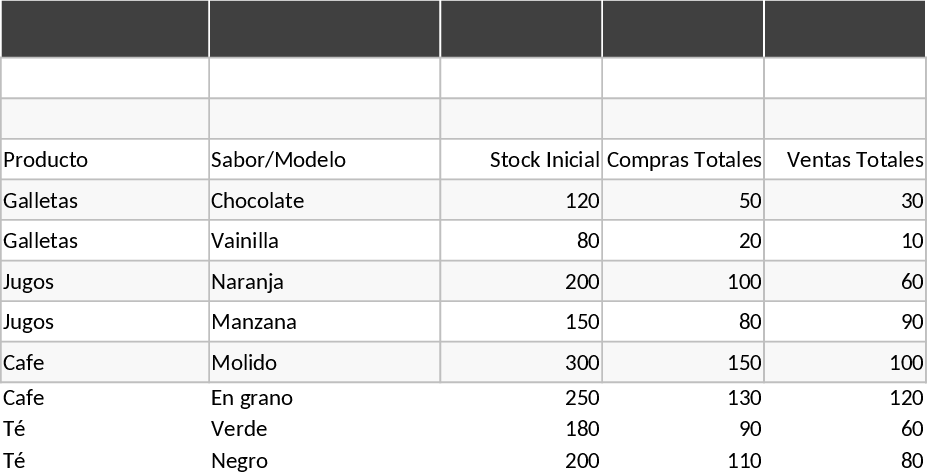 Automated Inventory and Stock Management Template