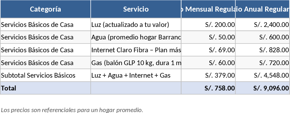 Monthly and Annual Home Utilities Budget Template