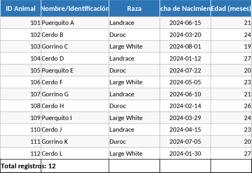 Farm Management Planning & Inventory Automation Template