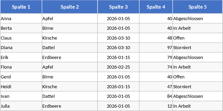 Basic 5 Column 10 Row Table Template