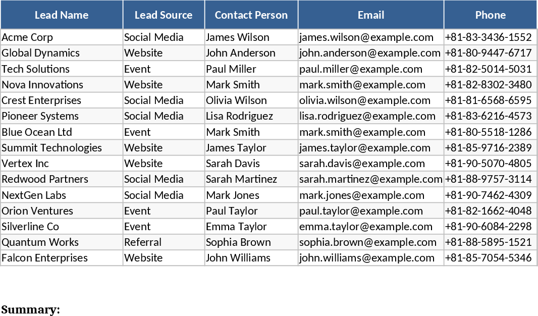 영업 리드 추적 및 퍼널 대시보드 템플릿