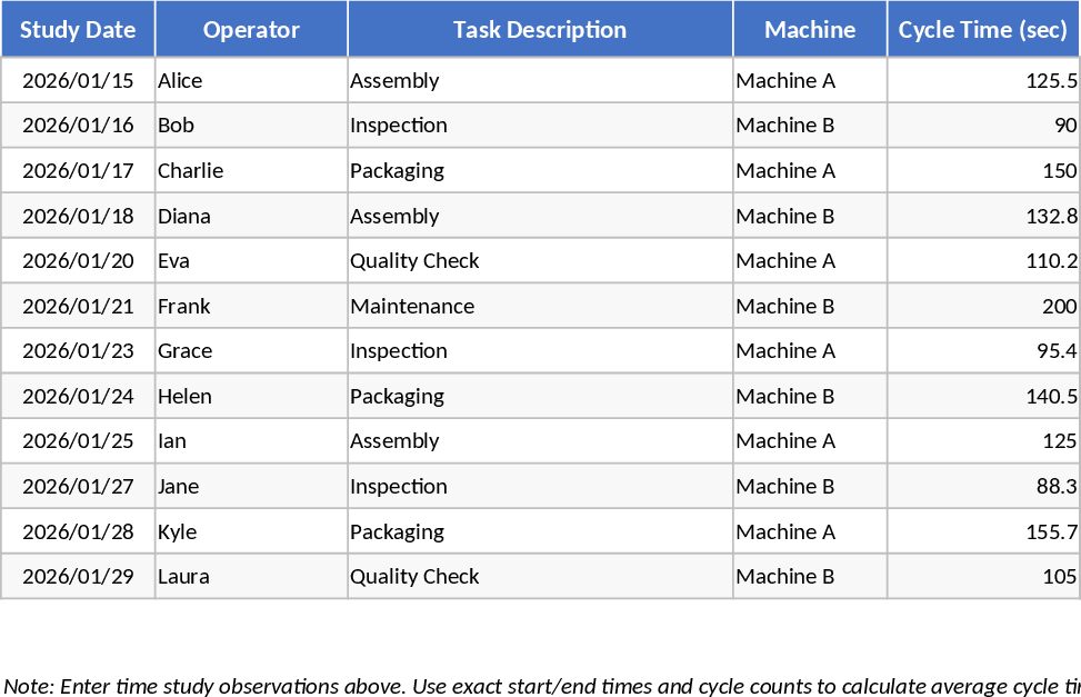 Estudo de Tempo e Utilização de Máquinas Modelo
