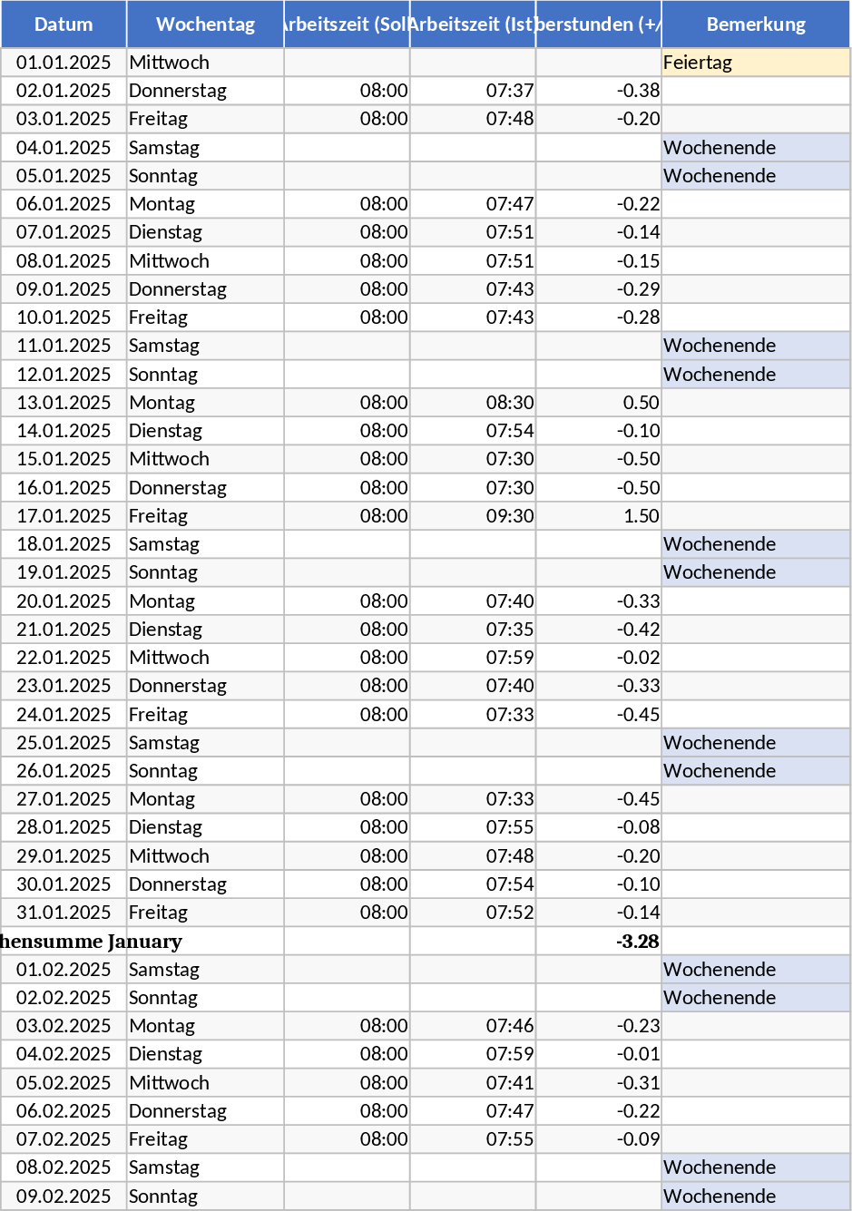 2025 Hamburg Annual Timesheet with Vacation and Overtime Template
