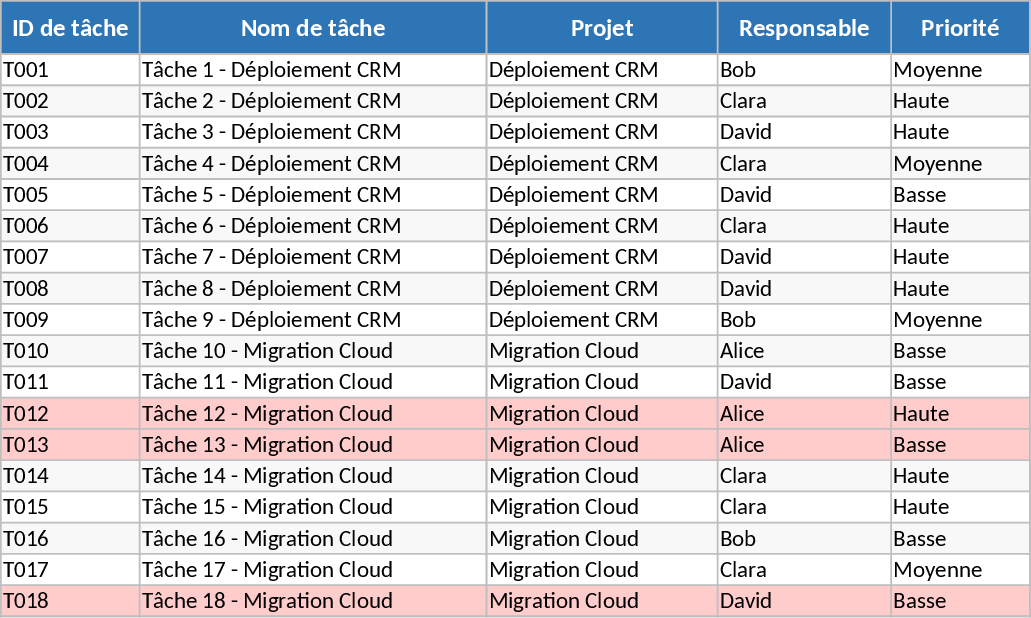 Project Task Tracker and Status Dashboard Template