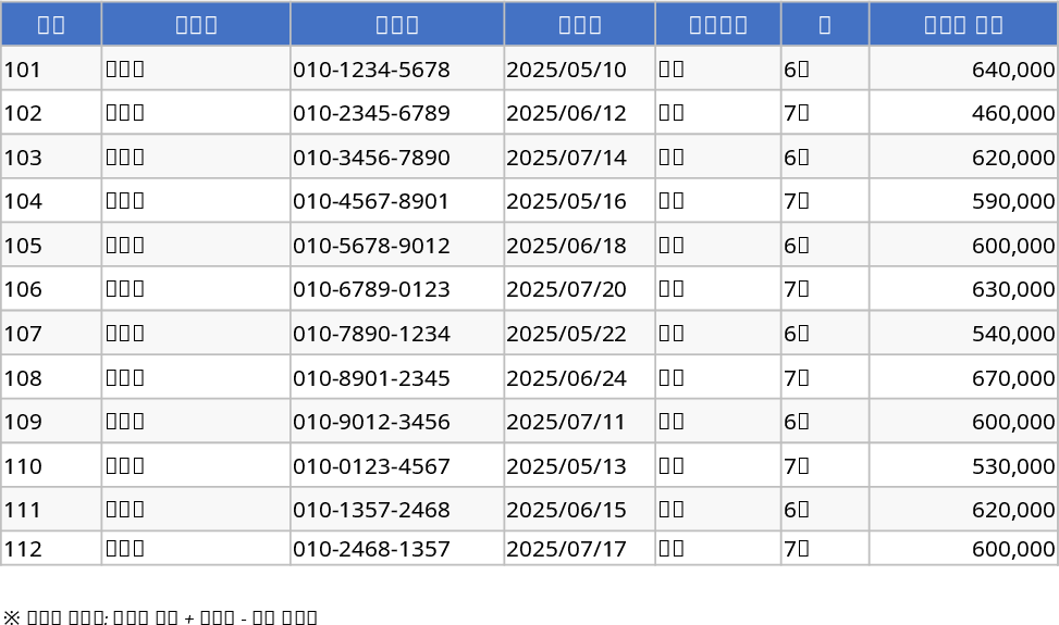 Monthly Property Management and Rent Tracker Template