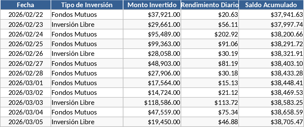 Daily Investment History and Portfolio Performance Tracker Template