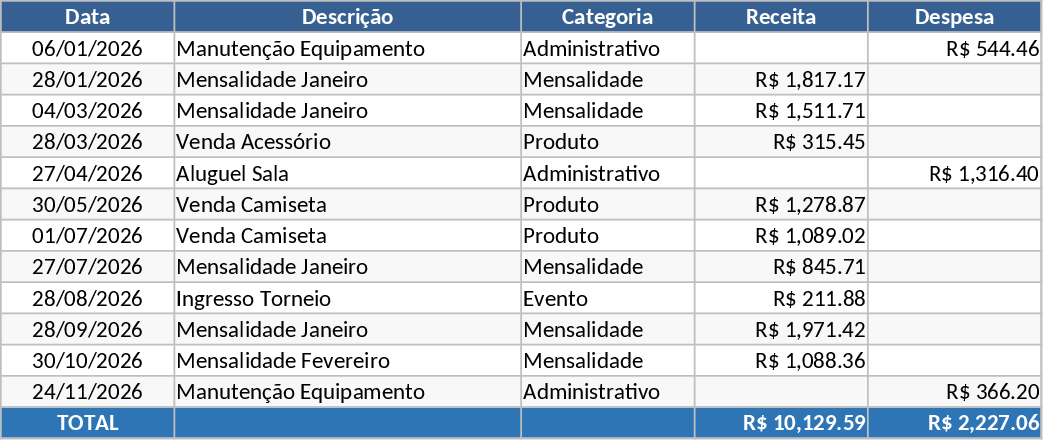 University Sports Association Financial and Operations Management Template